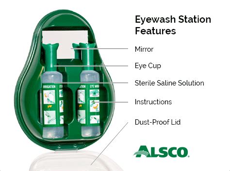 Can be filled with your favorite sterile eye wash solution refills. Eye Wash Station - Buy First Aid Kits & Supplies Online ...