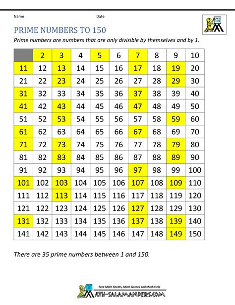 Full List Of Prime Numbers From To Michaelret