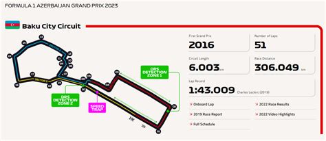 Official 2023 Azerbaijan Grand Prix Race Thread Baku City Circuit