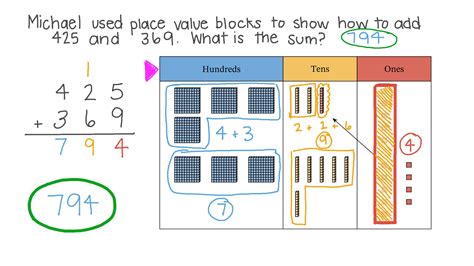 Question Video Using Place Value Blocks To Add Three Digit Numbers And