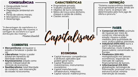 Sistema Capitalista A Origem E As Fases Do Capitalismo Charlie Hot Sex Picture