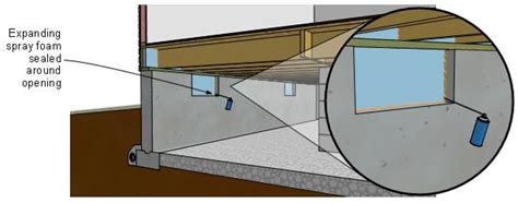 Having your crawl space encapsulated, or encapsulating it yourself, is a move you should think about, but make sure to do it carefully. How to Inspect and Correct a Vented Crawlspace ...