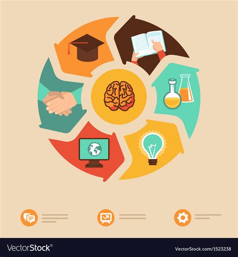 Education Concept Royalty Free Vector Image VectorStock