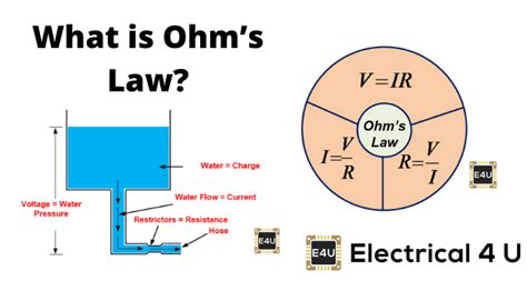What Is Ohm’s Law A Simple Explanation Electrical4u