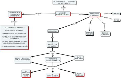 Contabilidad De Costos Mapa Conceptual Arbol