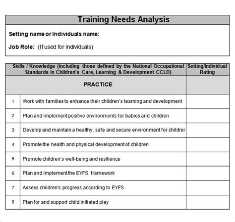 12 Sample Training Needs Analysis Templates Pdf Word Pages Sample Templates