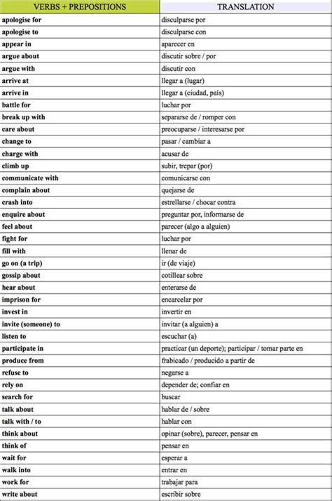 Tabla De Verbos En Ingles Verbos Ingles Vocabulario Ingles Español