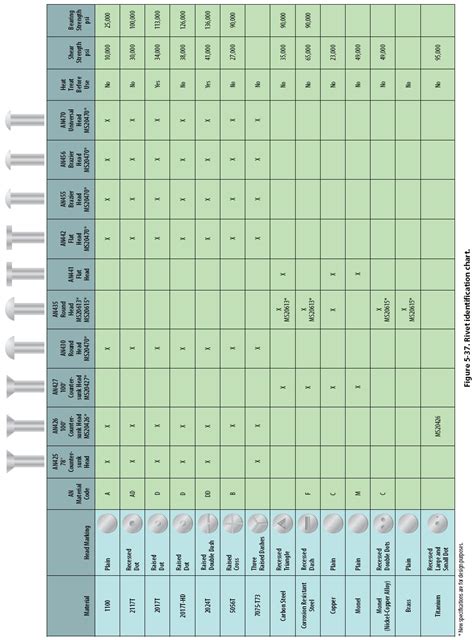 The Most Common Numbers And The Types Of Headsthey Represent Are