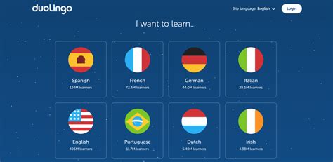 Easiest Languages To Learn On Duolingo Infolearners