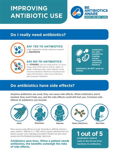 Antibiotic Awareness Nemaha County Hospital