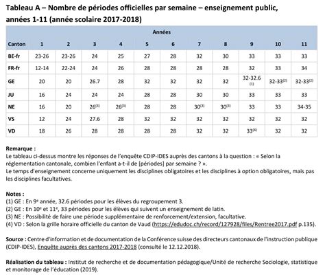 Périodes Nombre Par Semaine Et Durée Et Nombre De Semaines Décole