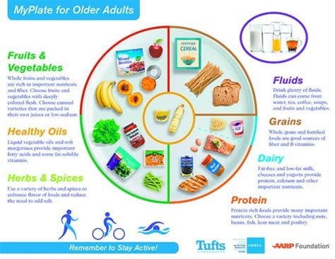 Updated Nutrition For Older Adults Tufts Health And Nutrition Letter