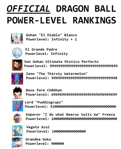 We did not find results for: Official Tournament of Power Power-Level Rankings : dbz