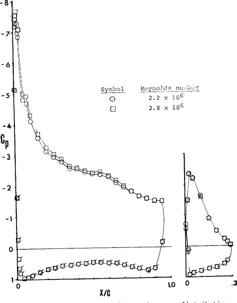 Figure 39 From Development Of A Fowler Flap System For A High