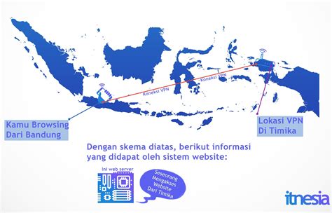 Cara buat vpn gratis xl : Apa Itu VPN? Fungsinya Buat Apa? & Cara Kerjanya Seperti ...