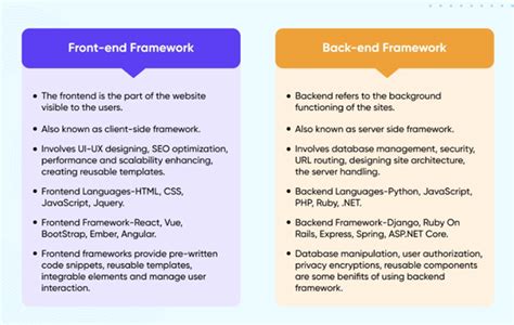 Best Backend Frameworks 2023 Merehead