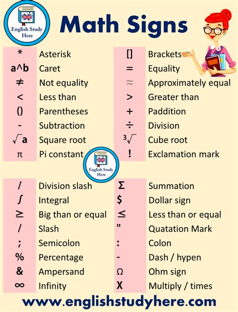Mathematical Symbols List English Study Here