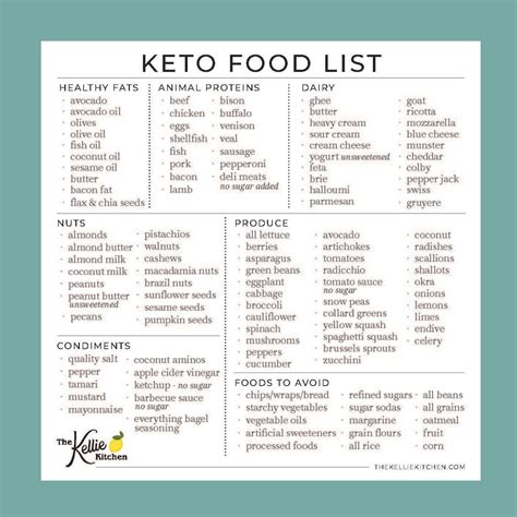 Keto Foods List Magnet Low Carb Weight Loss Reference Etsy