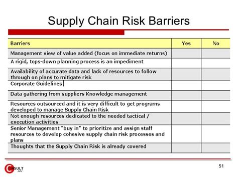 Risk Register Template Excel Supply Chain √ 24 Critical Path