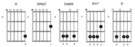 How To Play Chords In Open G Tuning On Guitar