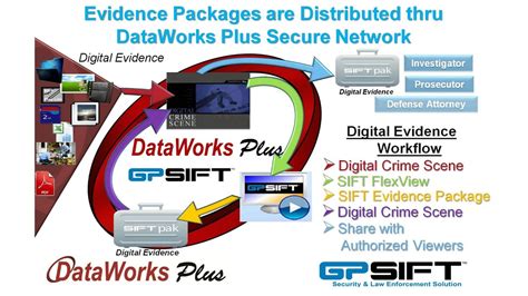 Dataworks Plus Sift Digital Evidence Workflow With Messaging Youtube