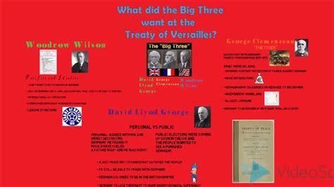 What Did The Big Three Want At The Treaty Of Versailles Youtube
