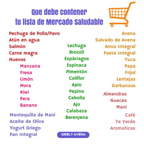 Lista De Mercado Saludable Healthy Pantry Healthy Grocery List Health