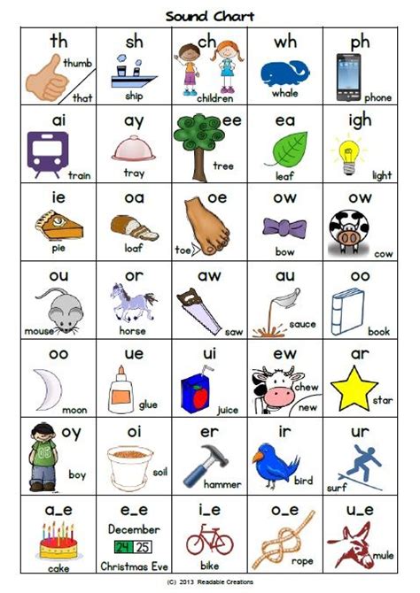 Most Popular Teaching Resources Sound Charts Phonics Resource