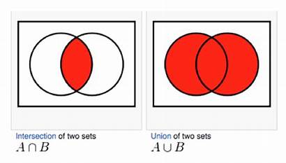Diagrams Venn Union Intersection Diagram Statistics Math