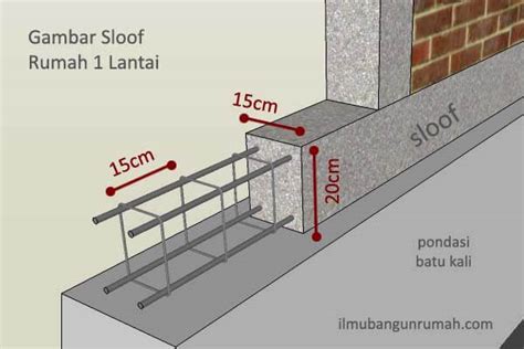 Ukuran Besi Untuk Tiang Rumah 3 Lantai Pembuatan Sloof Dan Vrogue