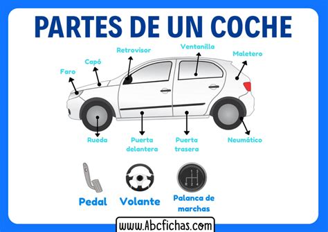 estructura y partes de un coche automóvil o carro