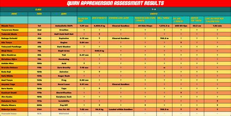 Quirk Apprehension Assessment Class 1 A Oc By Xjustforfanficsx On