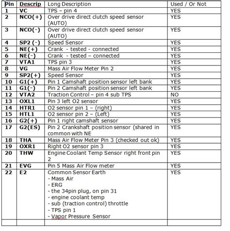 Many people who install the crown engine without the automatic transmission chose to wire the engine to the car themselves. 3uz Fe Vvti Wiring Diagram - Wiring Diagram