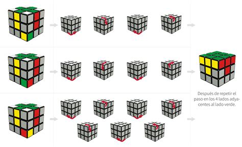Modo Sopa Salida Cubo Rubik Pasos Faciles Siguiente Favor Decrépito