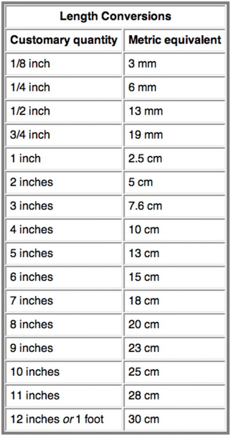 Conversion Table Of Measurements Mm To Inches Mm To Inches Converter