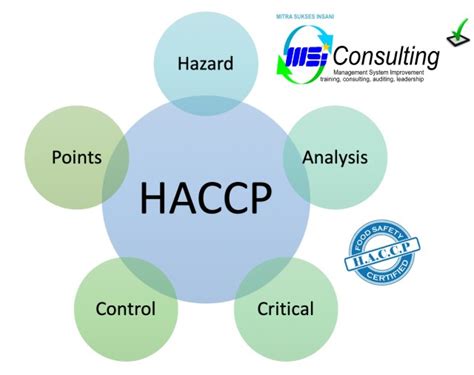 Running Training Hazard Analysis Critical Control Points HACCP