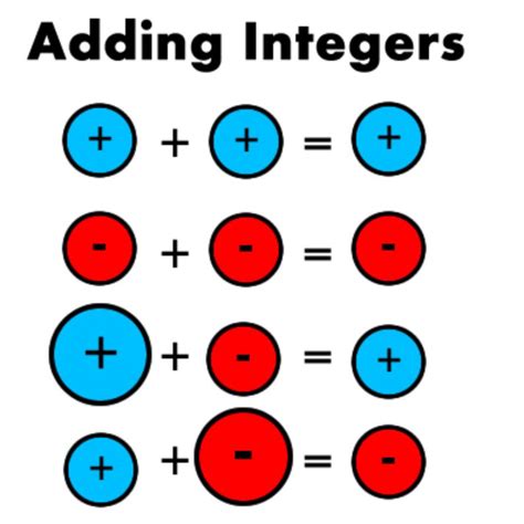What Are Integers
