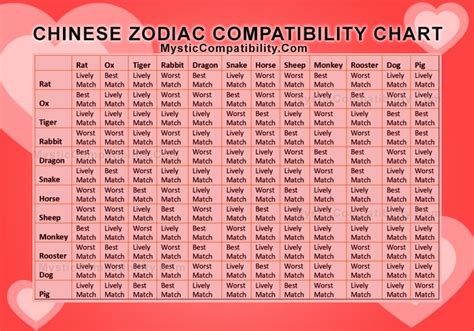 Chinese Zodiac Compatibility Chart And Calculator Reverasite