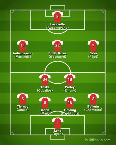 Arsenal Fc 2020 2021【squad And Players・formation】