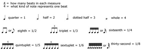 Double Beamed Eighth Notes