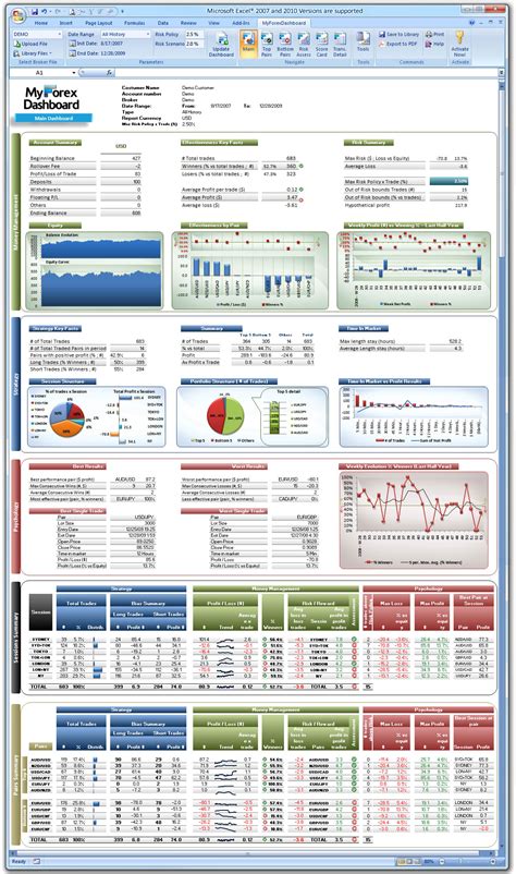 Risk register is the most important document for all your risk management efforts. Forex excel dashboard download # ywivihyxa.web.fc2.com