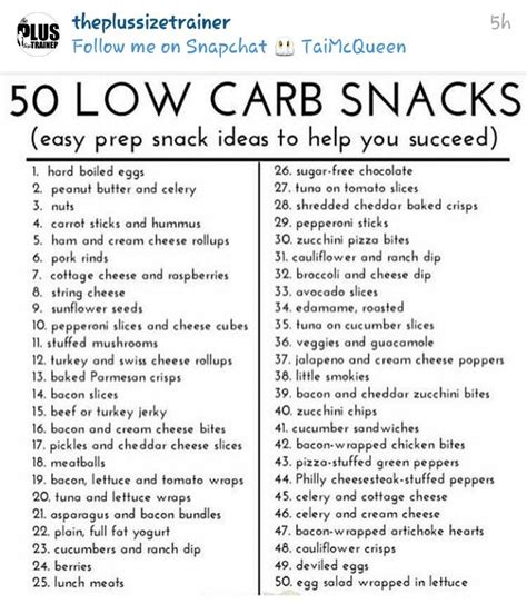 50 Low Carbs Snacks Low Carb Food List Printable Low Carbohydrate