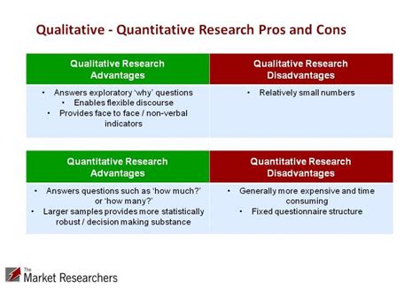 Instead of using numbers to create charts or graphs, you will need to categorise the information according to identifiers. Qualitative vs. Quantitative Research | The Market Researchers