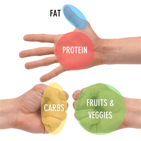 A Reasonable Guide To Portion Control