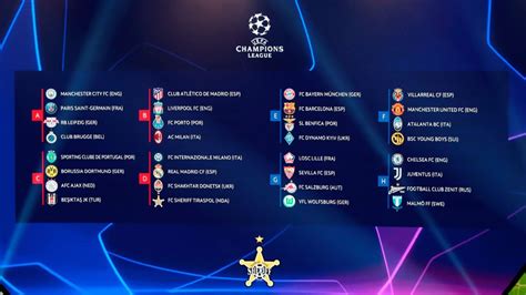 Se Sorteó La Fase De Grupos De La Uefa Champions League 202122 Espn