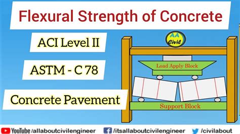 Flexural Strength Of Concrete Beam Astm C 78 Third Point Loading