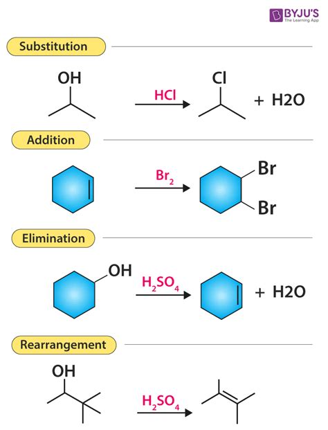Organic Chemistry Reaction Types