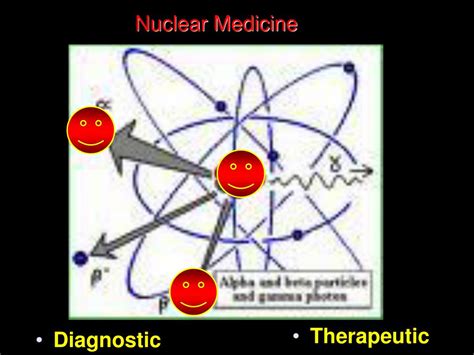 Ppt Nuclear Medicine And Positron Emission Tomography Powerpoint