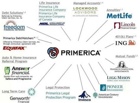 Primerica life insurance company, formerly a.l. The Primerica Business Opportunity: Can You Make Money?