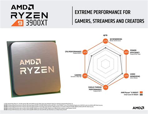 Amd Ryzen 9 3900xt Processor Without Cooler — Rb Tech And Games